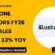 Keystone Realtors Limited