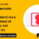 Sanghvi Movers Limited Sanghvimov Q4 FY26 Results