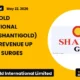 Shanti Gold International Limited Shantigold Q4 FY26 Results