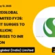 Signatureglobal (india) Limited FY26 Net Profit Surges to INR 10.9 Billion