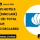 Sinclairs Hotels Limited Sinclair FY 2026 Results