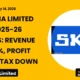 Skf India Limited Skfindia Q4 FY26 Results