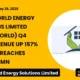 Solarworld Energy Solutions Limited Solarworld Q4 FY26 Results