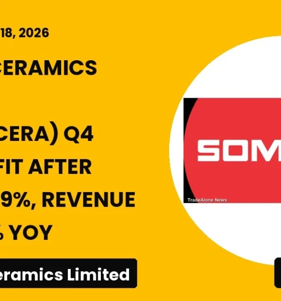 Somany Ceramics Limited Q4 FY26 Results: PAT Up 99.9%, Revenue Grows 6% Yoy