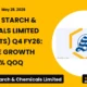 Sukhjit Starch & Chemicals Limited Q4 FY26 Revenue Growth