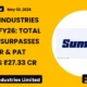 Sumeet Industries Limited Sumeetinds FY26 Results