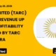 Tarc Limited Fy2026 Results: Revenue Up 64%, Profitability Boosted by TARC Tripundra