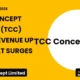 Tcc Concept Limited FY26 Results: Revenue Up 121%, PAT Surges 54%