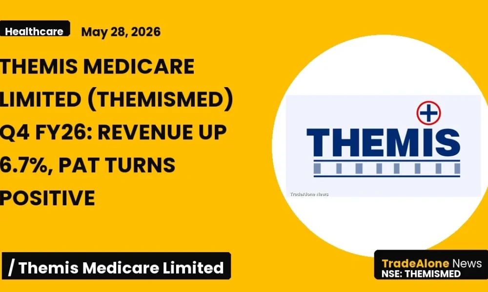 Themis Medicare Limited Themismed Q4 FY26 Results