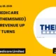 Themis Medicare Limited Themismed Q4 FY26 Results