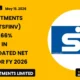 Tsf Investments Limited Tsfinv Fy2026 Consolidated Net Profit