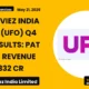 Ufo Moviez India Limited Q4 FY26 Results