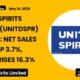 United Spirits Limited Unitdspr Q4 FY26 Results