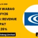 Va Tech Wabag Limited FY26 Results: Revenue Up 21%, PAT Surges 26%