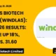 Windlas Biotech Limited Windlas Q4 FY26 Results