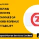 Zaggle Prepaid Ocean Services Limited (zaggle) Q4 FY26 Results