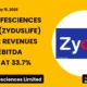 Zydus Lifesciences Limited Q4 FY26 Results