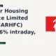 Aadhar Housing Finance Limited AADHARHFC nears resistance