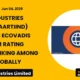 Aarti Industries Limited Aartiind Ecovadis Platinum Rating 2026