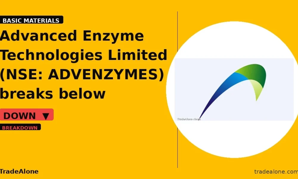 Advanced Enzyme Technologies Limited ADVENZYMES breaks below support