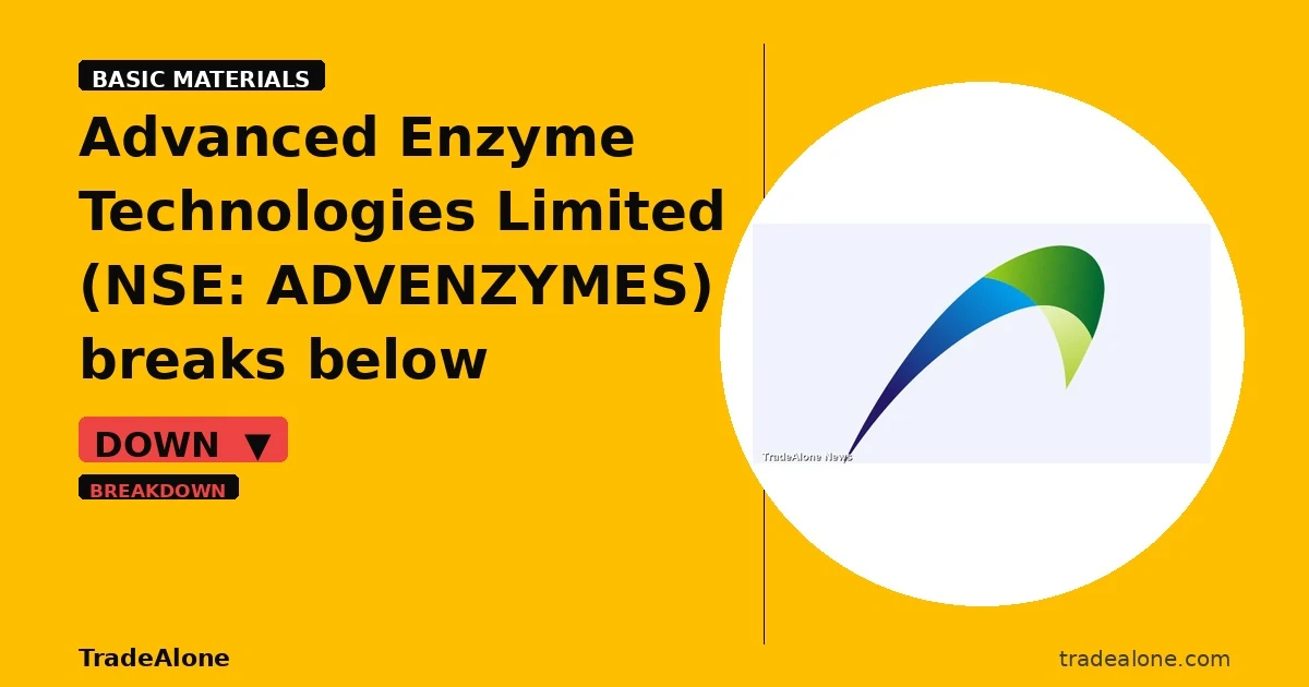 Advanced Enzyme Technologies Limited ADVENZYMES breaks below support