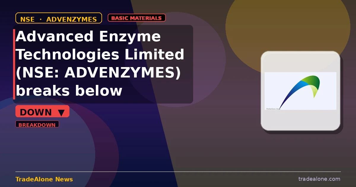 Advanced Enzyme Technologies Limited ADVENZYMES breaks below support