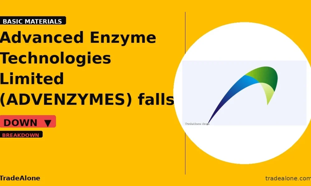 Advanced Enzyme Technologies Limited ADVENZYMES breaks below support