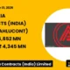 Ahluwalia Contracts (india) Limited FY26 Results