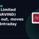 Arvind Limited ARVIND breaks out