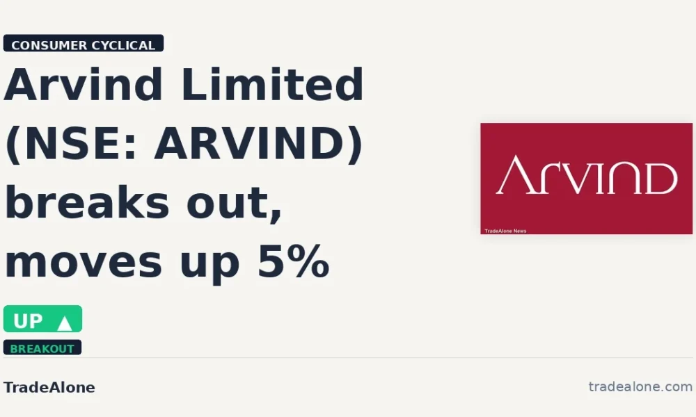 Arvind Limited ARVIND breakout