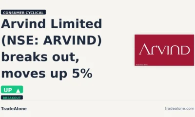 Arvind Limited ARVIND breakout