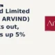 Arvind Limited ARVIND breakout