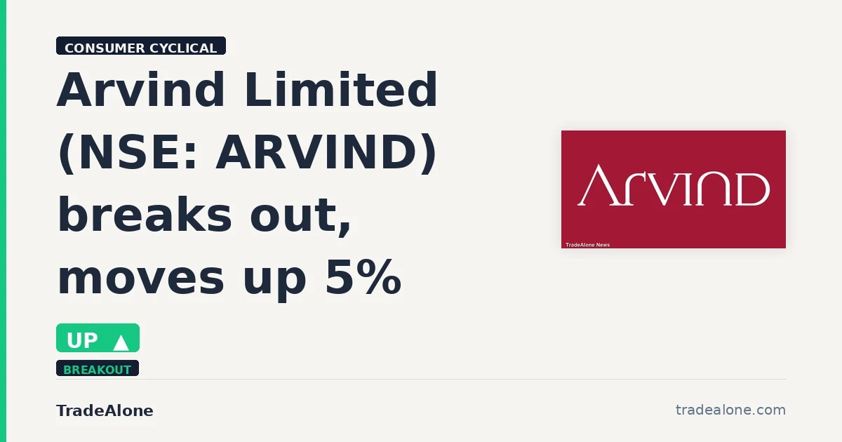 Arvind Limited ARVIND breakout