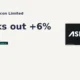 Ashoka Buildcon Limited ASHOKA breaks out