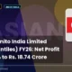 Asian Granito India Limited NSE Asiantiles FY26 Results