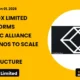 Black Box Limited BBOX Strategic Alliance with Aionos June 2026