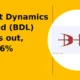Bharat Dynamics Limited BDL breakout