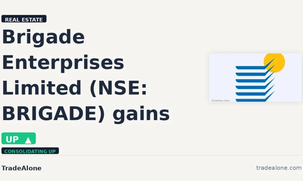 Brigade Enterprises Limited BRIGADE gains 5% intraday