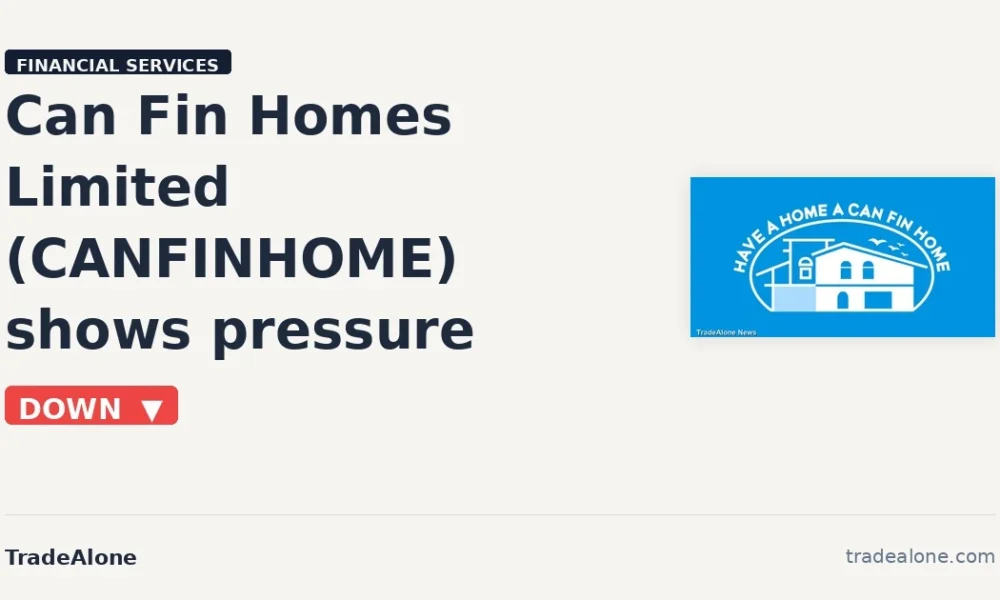 Can Fin Homes Limited CANFINHOME pulls back after breakout