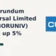 Carborundum Universal Limited CARBORUNIV edges up 5% intraday