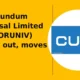 Carborundum Universal Limited CARBORUNIV breakout