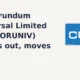 Carborundum Universal Limited CARBORUNIV breakout