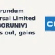 Carborundum Universal Limited CARBORUNIV breaks out