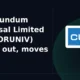 Carborundum Universal Limited CARBORUNIV breakout