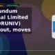 Carborundum Universal Limited CARBORUNIV breakout