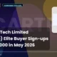 Cartrade Tech Limited Cartrade Elite Buyer Sign-ups May 2026