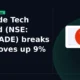 Cartrade Tech Limited CARTRADE breaks out