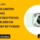 Coal India Limited NSE Coalindia Fy2030 R&D Investment