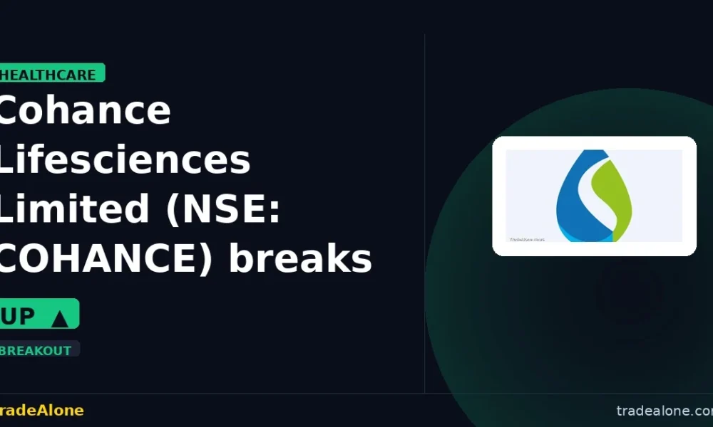 Cohance Lifesciences Limited NSE: COHANCE breakout