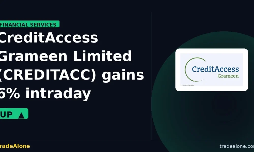 CreditAccess Grameen Limited CREDITACC gains 6% intraday